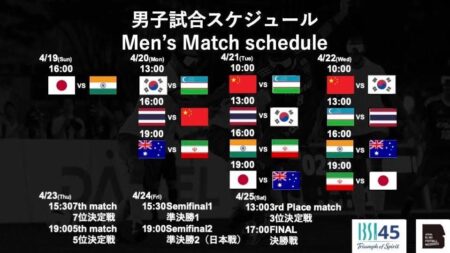 IBSA ASIA OCEANIA BLIND FOOTBALL CHAMPIONSHIP 2026